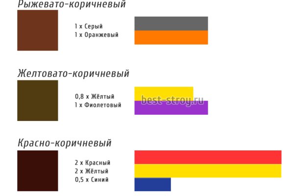 Кракен площадка kr2web in