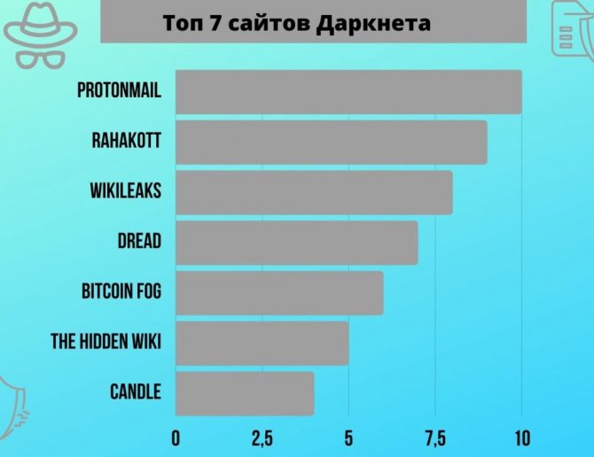 Кракен даркнет площадка